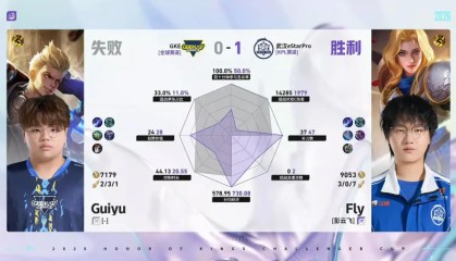 NBA直播-ES/GKE第1局数据对比：紫渊鲁班大师几乎包围Zhe鬼谷子